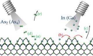 Ruling processes in MBE of III-V semiconductors